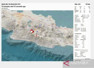 BMKG: Aktivitas Sesar Garsela Picu Rentetan Gempa Bandung Hari Ini