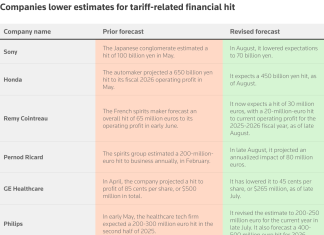 Penurunan Nilai Dampak Tarif AS dari Kesepakatan Dagang Baru