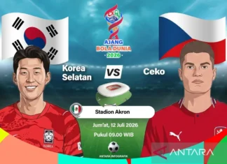 Susunan Pemain Korea Selatan vs Ceko pada Laga Grup A