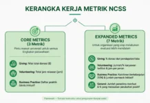 Menembus Kabut ‘S’ dalam ESG: Kiat Singapura Mengukur Dampak Sosial Perusahaan Secara Nyata