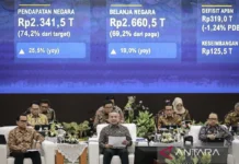 Penerimaan Pajak Rp1.607,6 Triliun per September, Tumbuh 24,1 Persen